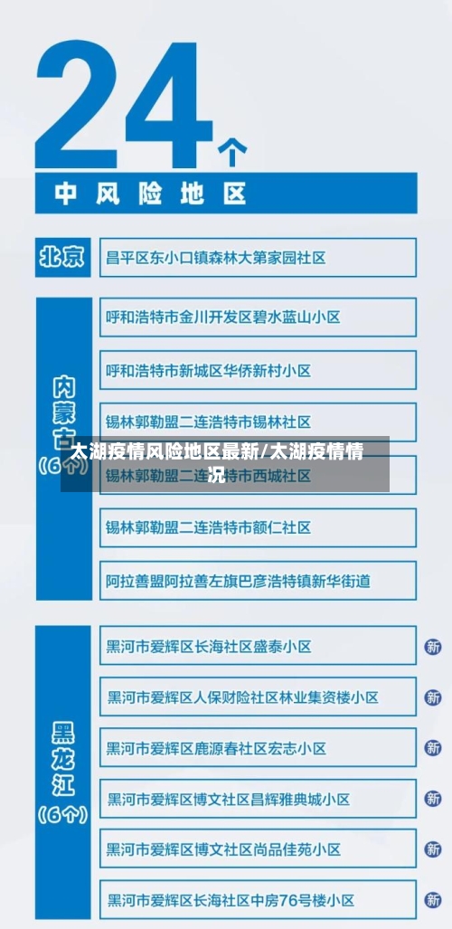 太湖疫情风险地区最新/太湖疫情情况-第1张图片