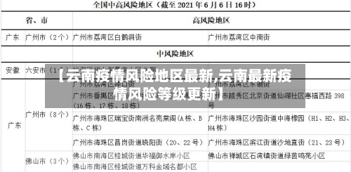 【云南疫情风险地区最新,云南最新疫情风险等级更新】-第1张图片