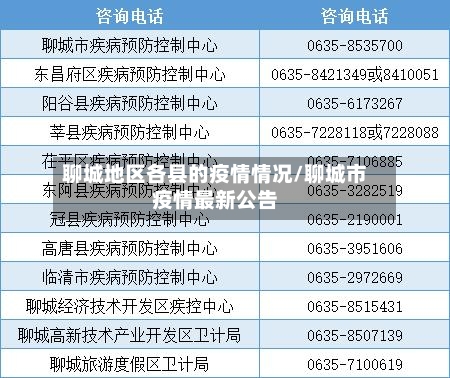 聊城地区各县的疫情情况/聊城市疫情最新公告-第2张图片