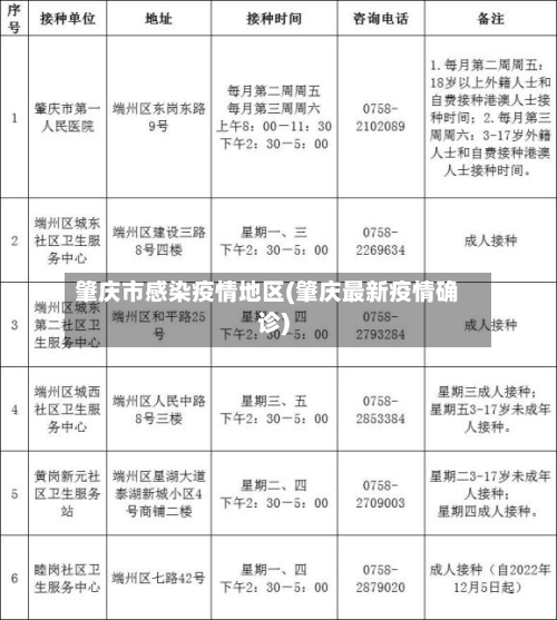 肇庆市感染疫情地区(肇庆最新疫情确诊)-第1张图片