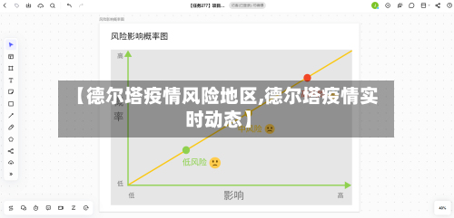 【德尔塔疫情风险地区,德尔塔疫情实时动态】-第1张图片