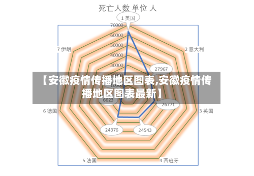 【安徽疫情传播地区图表,安徽疫情传播地区图表最新】-第2张图片