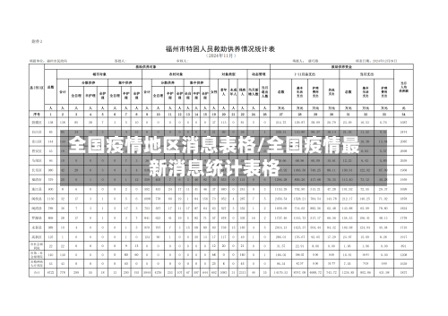 全国疫情地区消息表格/全国疫情最新消息统计表格-第1张图片