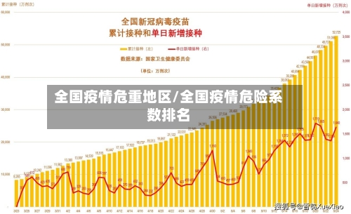 全国疫情危重地区/全国疫情危险系数排名-第1张图片