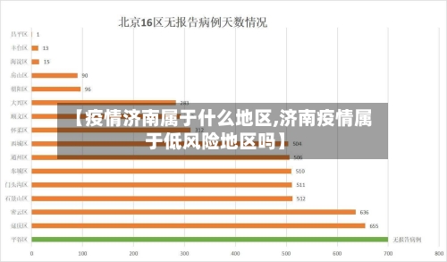 【疫情济南属于什么地区,济南疫情属于低风险地区吗】-第2张图片