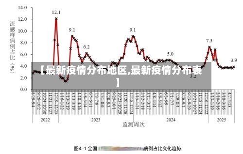 【最新疫情分布地区,最新疫情分布表】-第1张图片