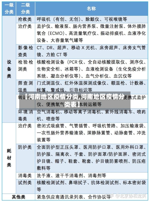 【河南地区疫情分类,河南地区疫情分类表】-第1张图片