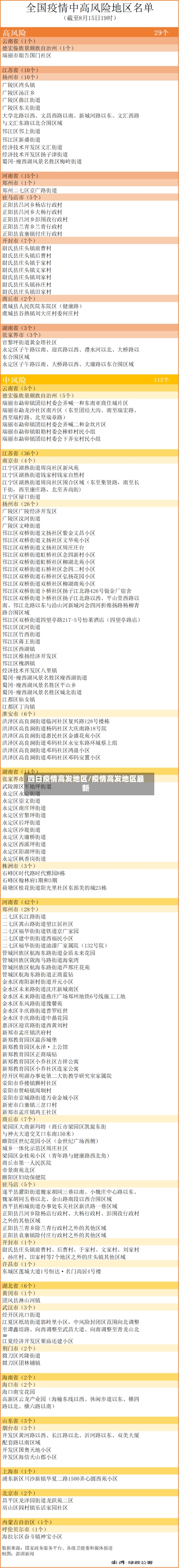 四日疫情高发地区/疫情高发地区最新-第3张图片