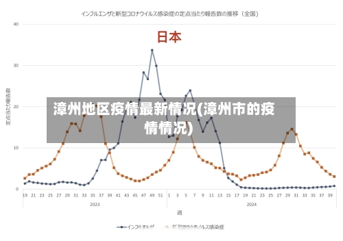 漳州地区疫情最新情况(漳州市的疫情情况)-第3张图片