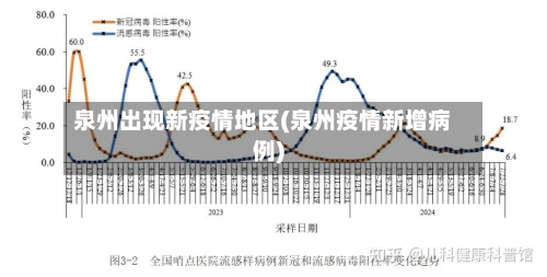 泉州出现新疫情地区(泉州疫情新增病例)-第2张图片