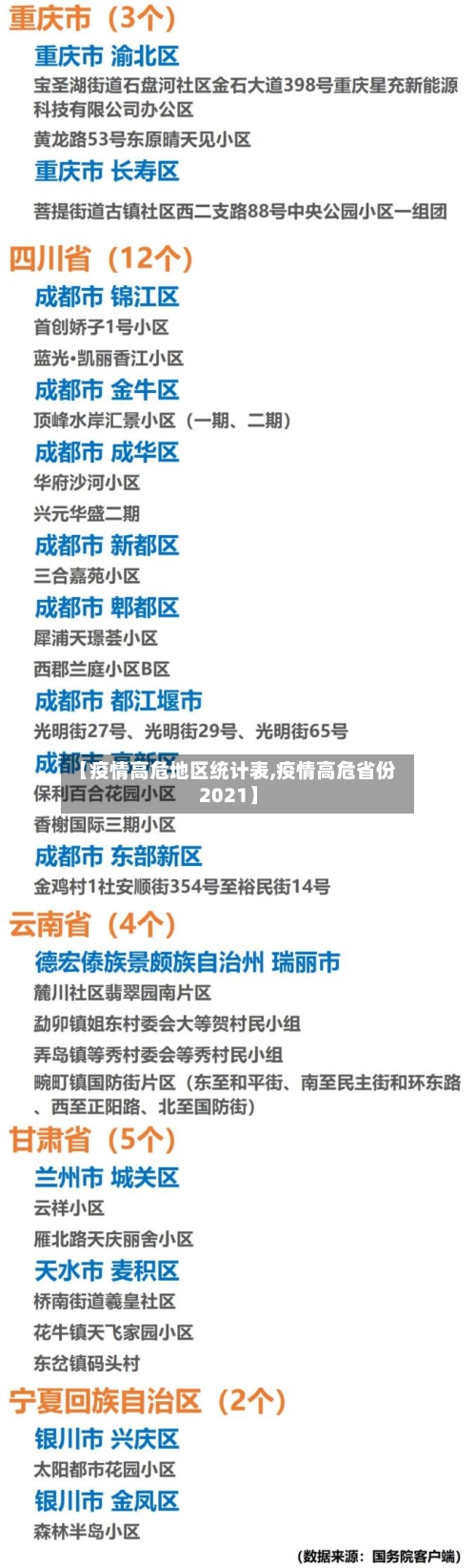 【疫情高危地区统计表,疫情高危省份2021】-第1张图片