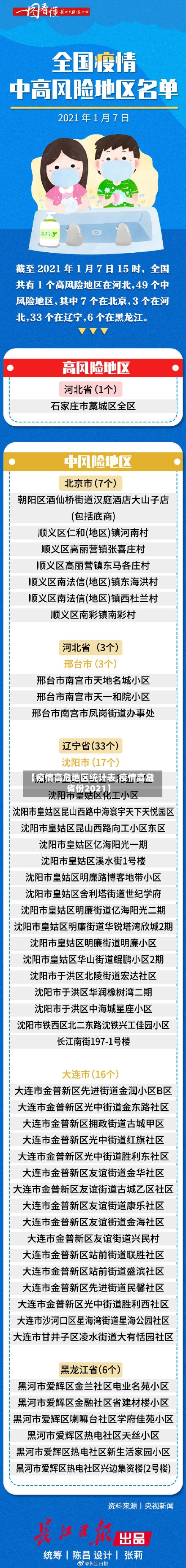 【疫情高危地区统计表,疫情高危省份2021】-第2张图片