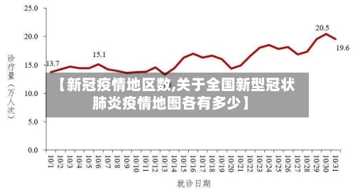 【新冠疫情地区数,关于全国新型冠状肺炎疫情地图各有多少】-第1张图片