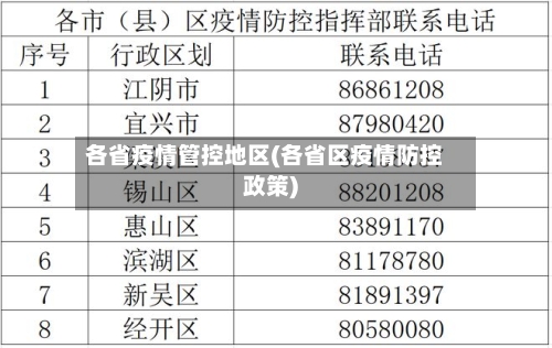 各省疫情管控地区(各省区疫情防控政策)-第1张图片