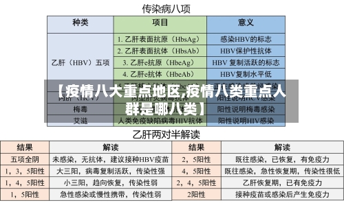 【疫情八大重点地区,疫情八类重点人群是哪八类】-第2张图片