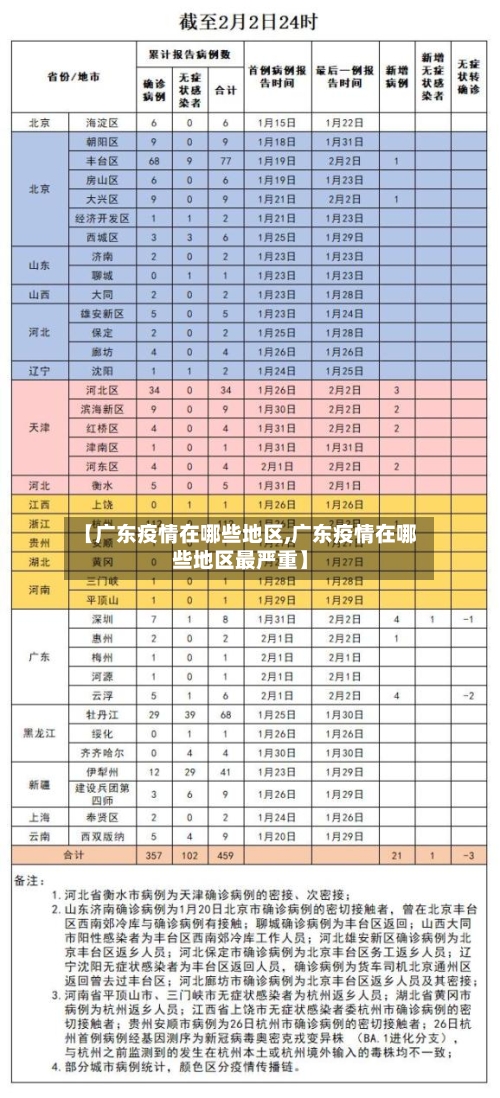 【广东疫情在哪些地区,广东疫情在哪些地区最严重】-第3张图片