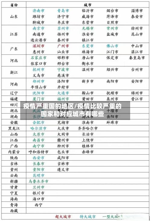 疫情严重国的地区/疫情比较严重的国家和对应城市有哪些-第1张图片
