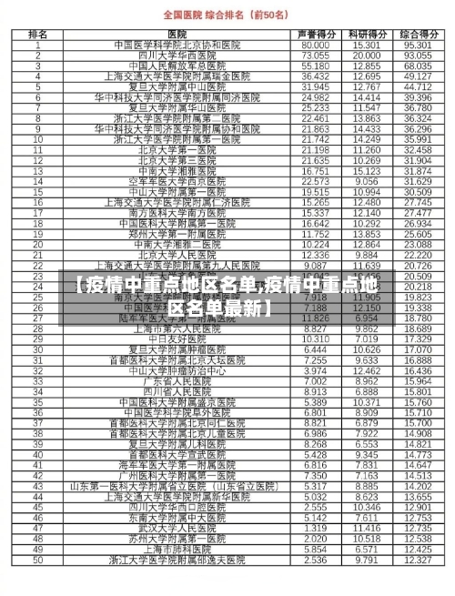 【疫情中重点地区名单,疫情中重点地区名单最新】-第1张图片