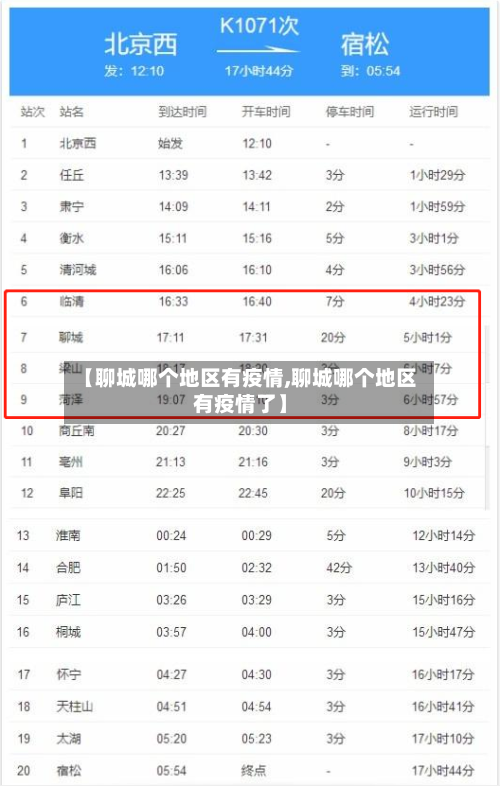 【聊城哪个地区有疫情,聊城哪个地区有疫情了】-第2张图片
