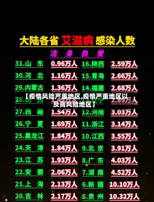 【疫情风险严重地区,疫情严重地区以及高风险地区】-第1张图片
