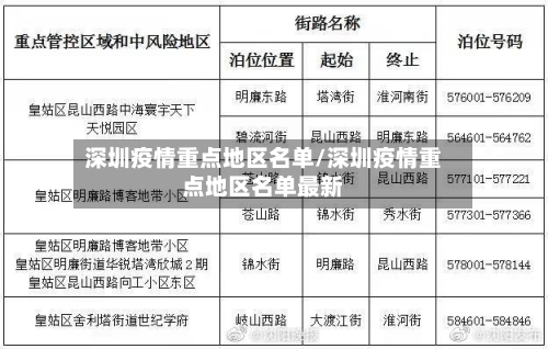 深圳疫情重点地区名单/深圳疫情重点地区名单最新-第1张图片
