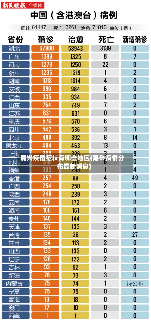 嘉兴疫情症状有哪些地区(嘉兴疫情分布最新消息)-第1张图片