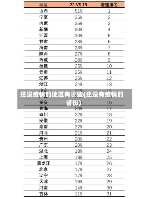 还没疫情的地区有哪些(还没有疫情的省份)-第2张图片