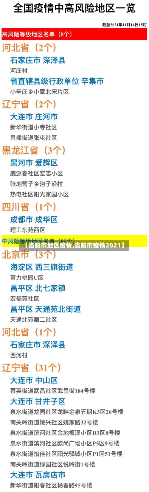 【洛阳市地区疫情,洛阳市疫情2021】-第3张图片