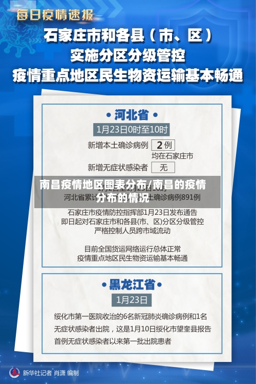 南昌疫情地区图表分布/南昌的疫情分布的情况-第2张图片