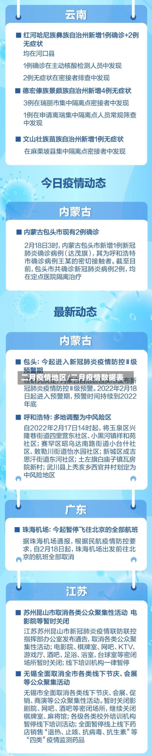 二月疫情地区/二月疫情数据表-第1张图片