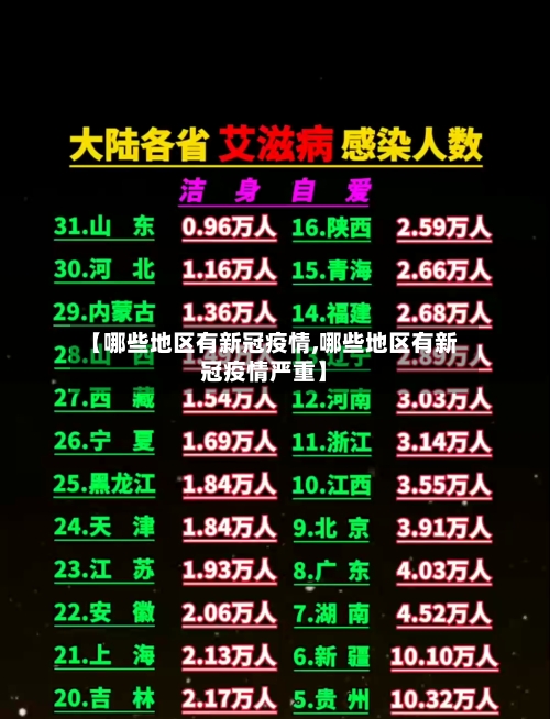 【哪些地区有新冠疫情,哪些地区有新冠疫情严重】-第3张图片