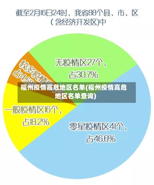 福州疫情高危地区名单(福州疫情高危地区名单查询)-第1张图片