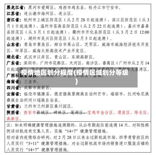 疫情地区划分程度(疫情区域划分等级)-第2张图片