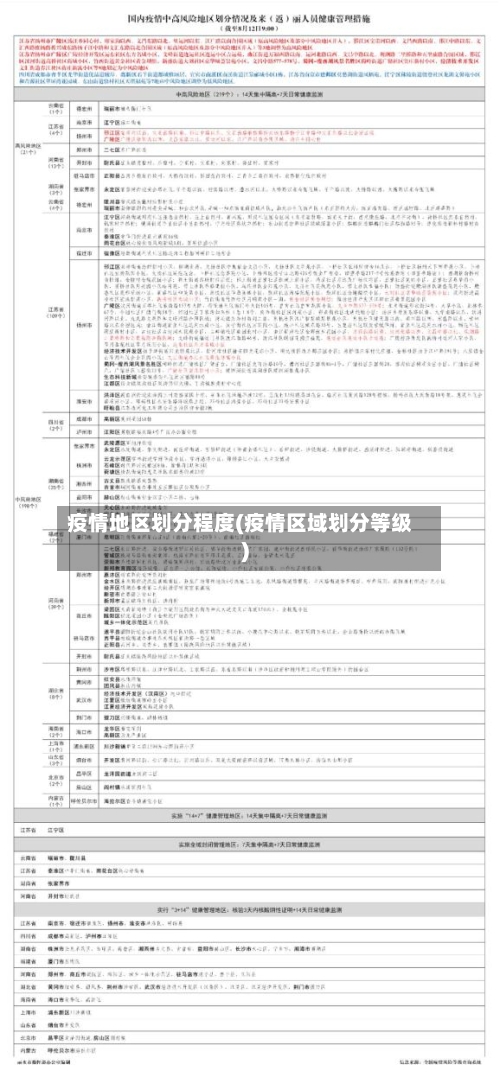 疫情地区划分程度(疫情区域划分等级)-第1张图片
