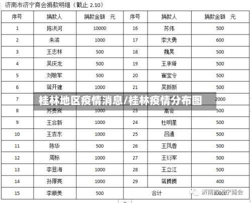 桂林地区疫情消息/桂林疫情分布图-第2张图片