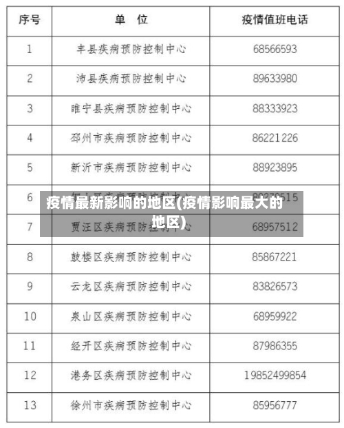 疫情最新影响的地区(疫情影响最大的地区)-第3张图片