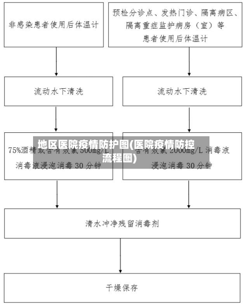 地区医院疫情防护图(医院疫情防控流程图)-第1张图片